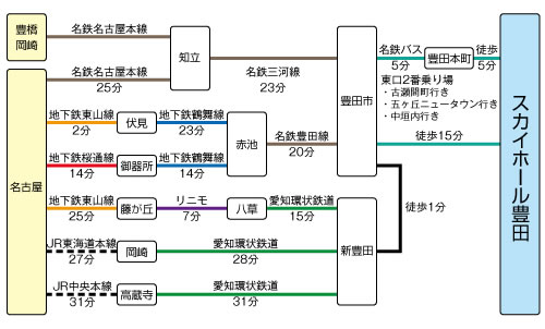 名古屋豊橋岡崎から電車乗り換え
