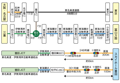 名古屋豊橋岡崎から電車乗り換え