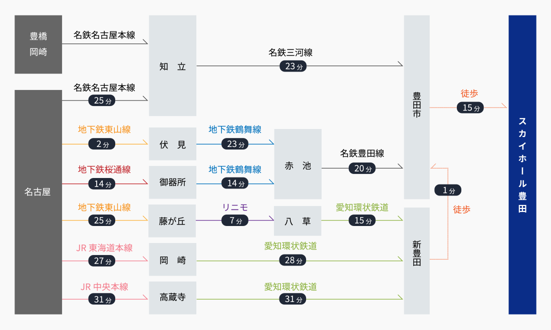 公共交通機関をご利用の方